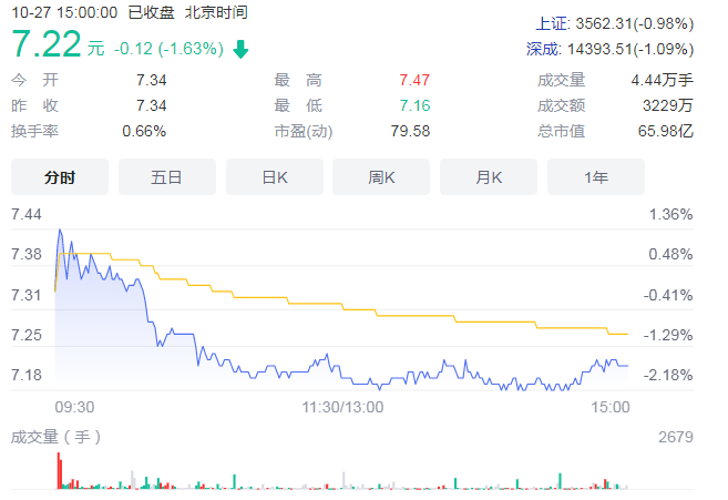 南京熊猫关联收购试图提振业绩 三大业务发力业绩仍欠佳 