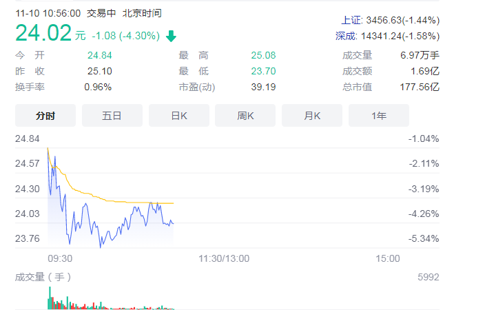 杭锅股份标的公司突然放弃IPO 频繁并购之下业绩波动大