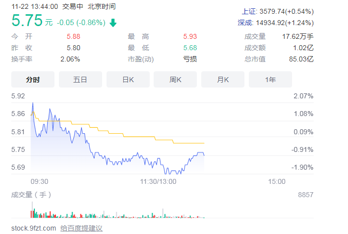 奥飞娱乐预计减少商誉4.48亿 营业收入连续三年下滑