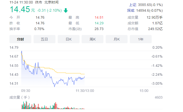 陕鼓动力实施股权激励计划 深化转型净利四年高增长