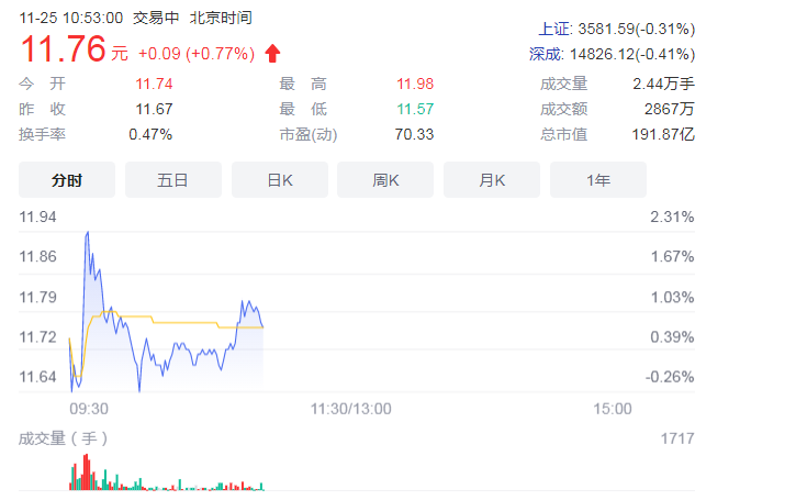 上柴股份评估增值率为64.68% 拟6.2亿受让上菲红30%股权