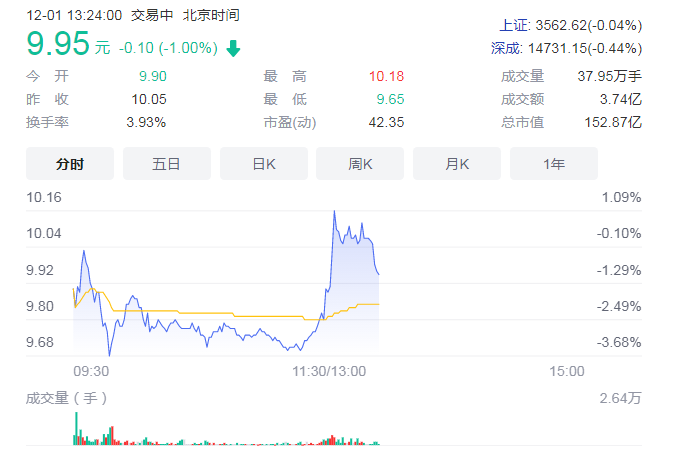 金開新能收購菏澤智晶90%股權 半年發起5項收購推進轉型