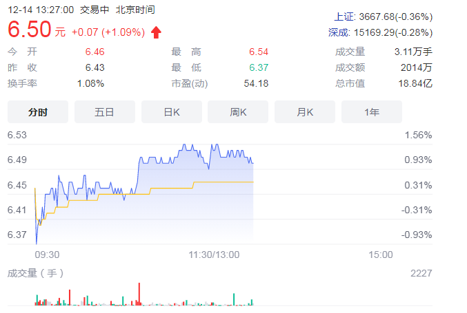 富邦股份收購湘渝生物70%股權 助于實現股東利益最大化