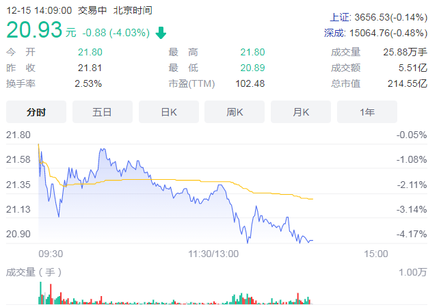 天音控股与三大科技公司深度合作 东莞唯科溢价9.5倍