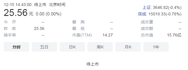长江材料今日申购 该新股的发行价格是多少呢？