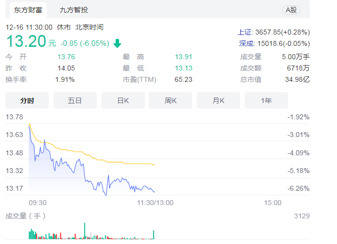 广州国资将拿下和仁科技控制权 科学城信科集团将成控股股东